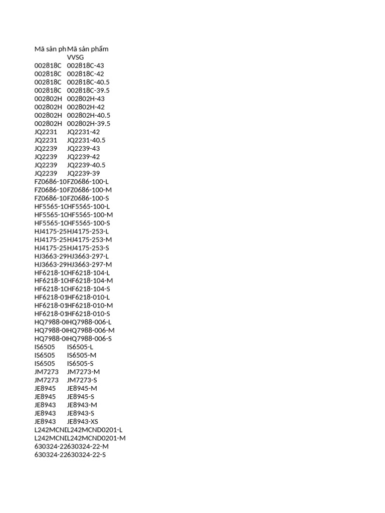 Product Codes and Variants List | PDF