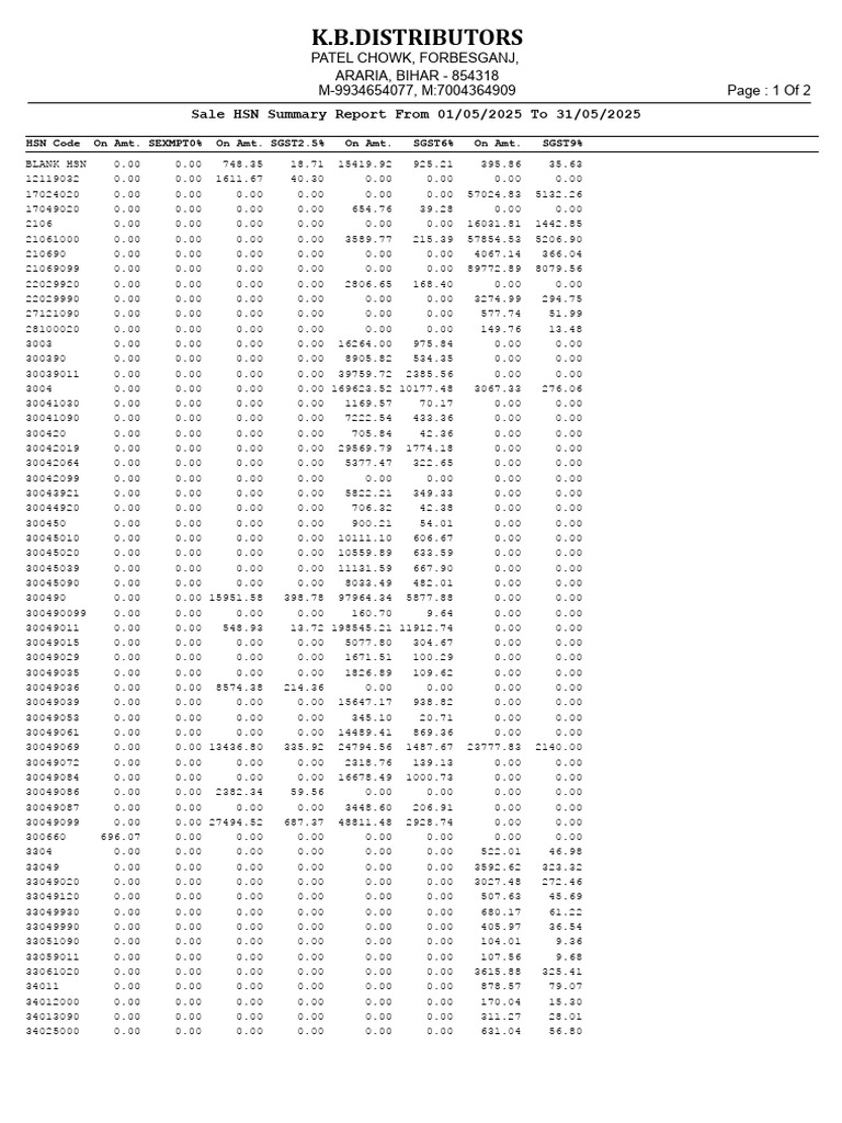 HSN Code 34025000 Sales Summary | PDF