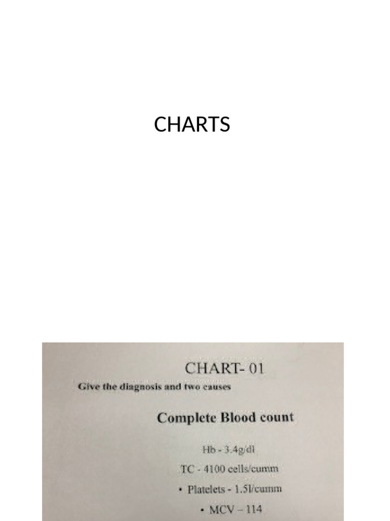 Charts | PDF