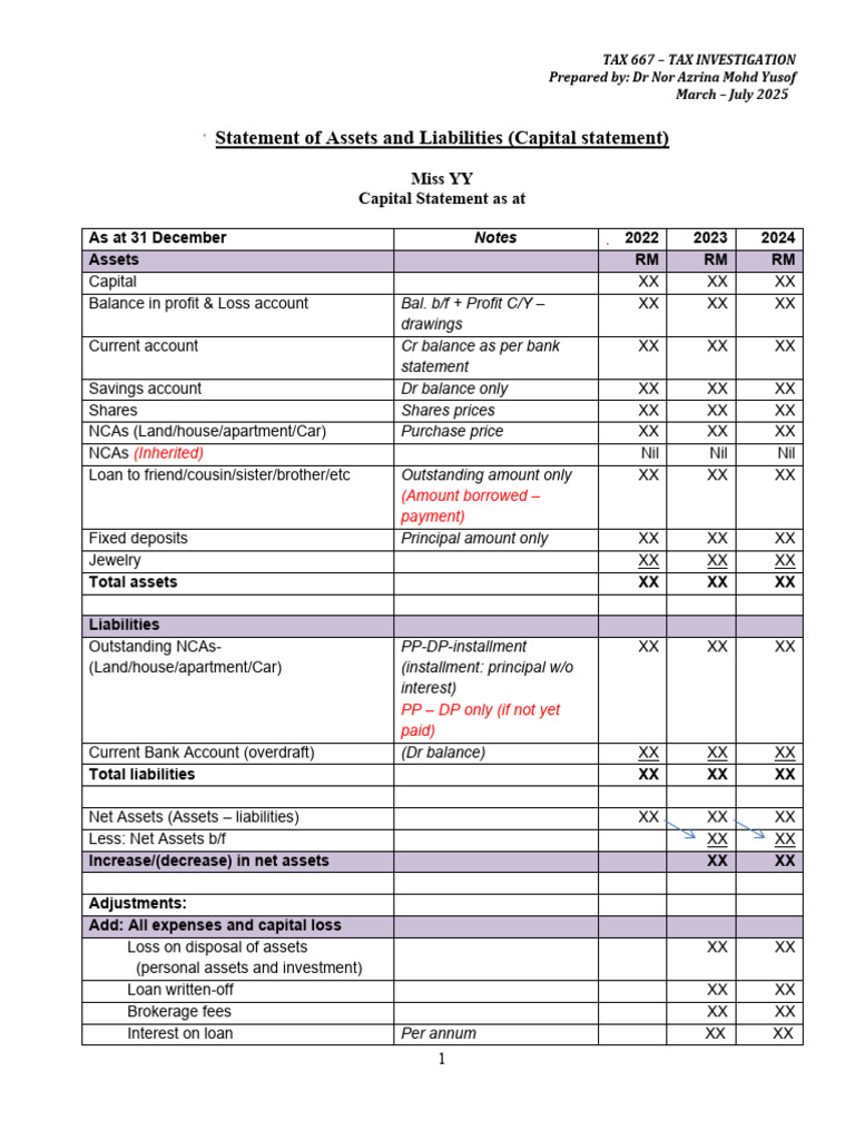 2.YYFormat of Capital Statements | PDF | Expense | Taxes