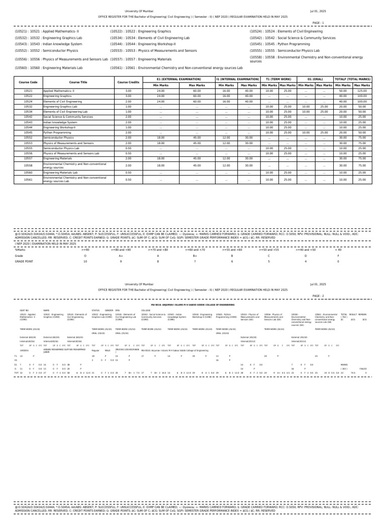 Bachelor of Engineering( Civil Engineering ) Term 2 Grade Card Updated ...