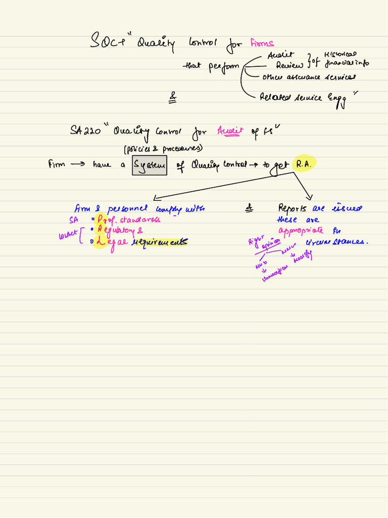 Sqc 1 Board Notes Pdf
