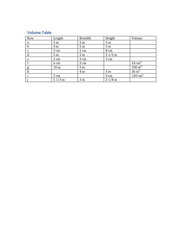 Volume Table | PDF
