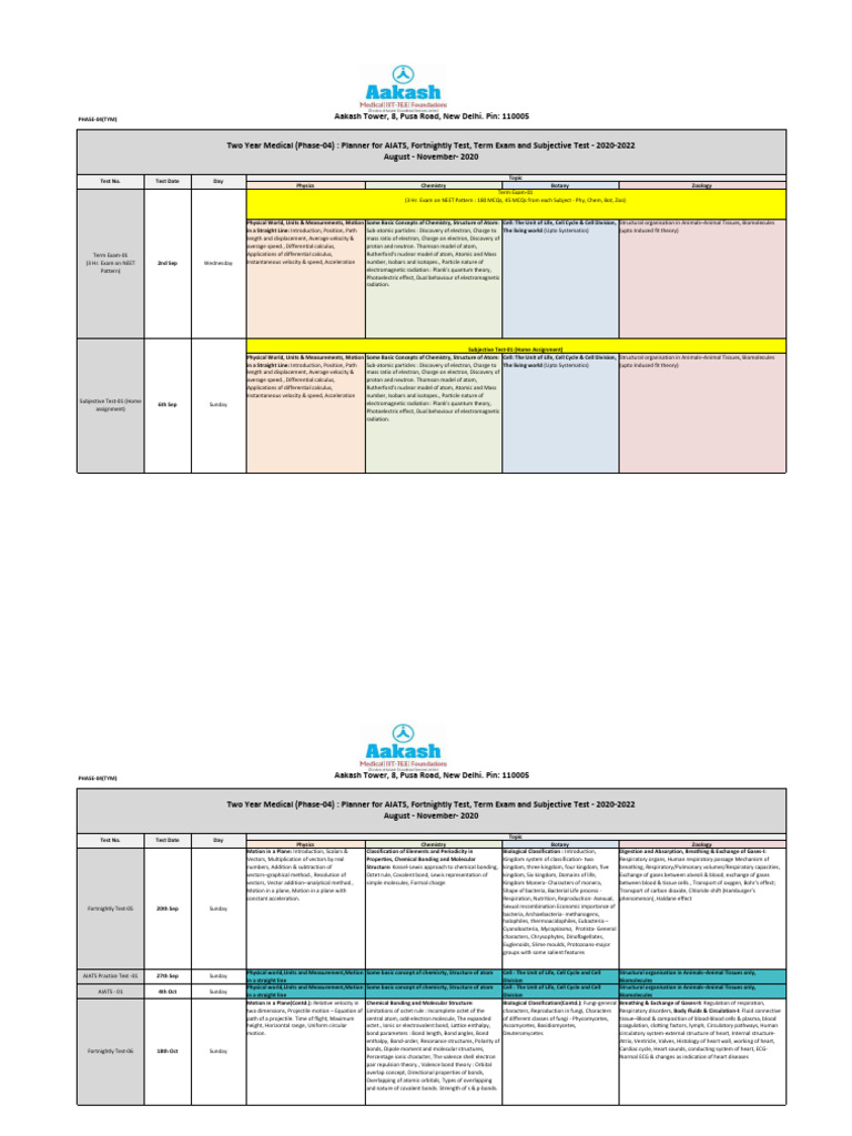 Test Planner TYM Phase-04 (August To Nov) - 8th and 22nd June Batch ...
