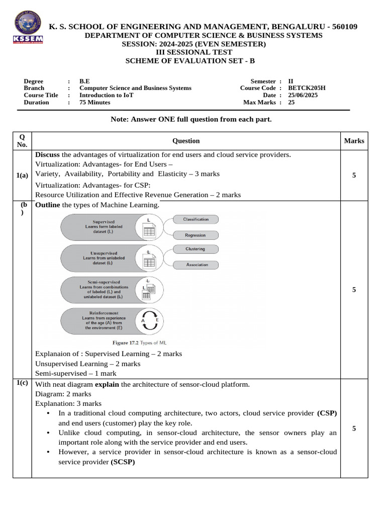 Ia - 3 Scheme Set B 2025 | PDF | Internet Of Things | Cloud Computing