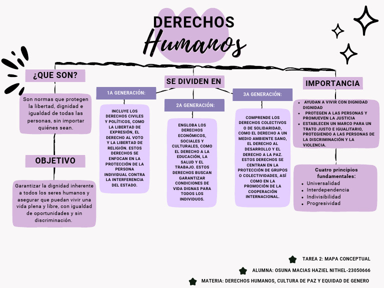 Derechos Humanos: Tipos y Principios | PDF | Igualdad social | Derechos ...