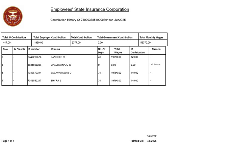 ESIC Contribution Summary Jun 2025 | PDF