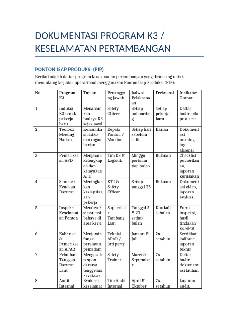 Contoh Program K3 di Pertambangan | PDF