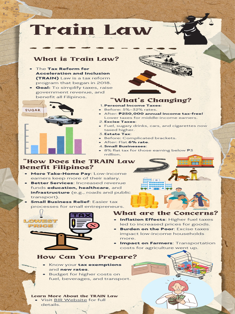 Overview of the TRAIN Law Tax Reforms | PDF