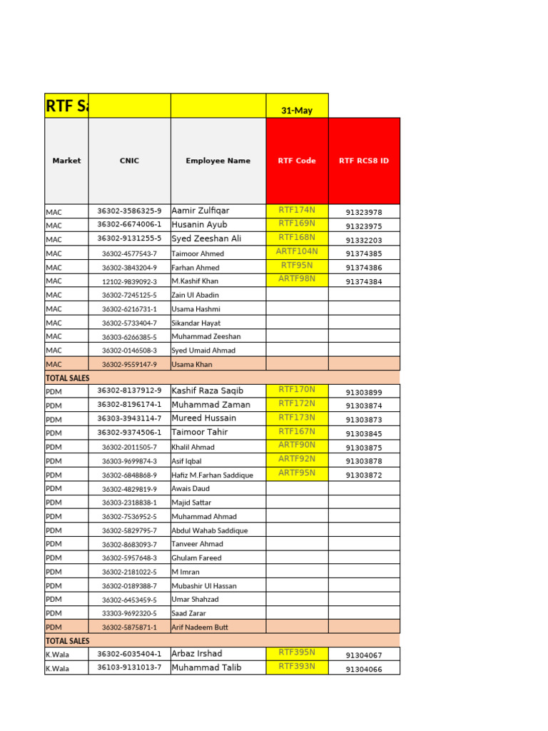 1) Multan Area Ezaz RTF-Sales Tracker May'25 - With Olypus | PDF ...