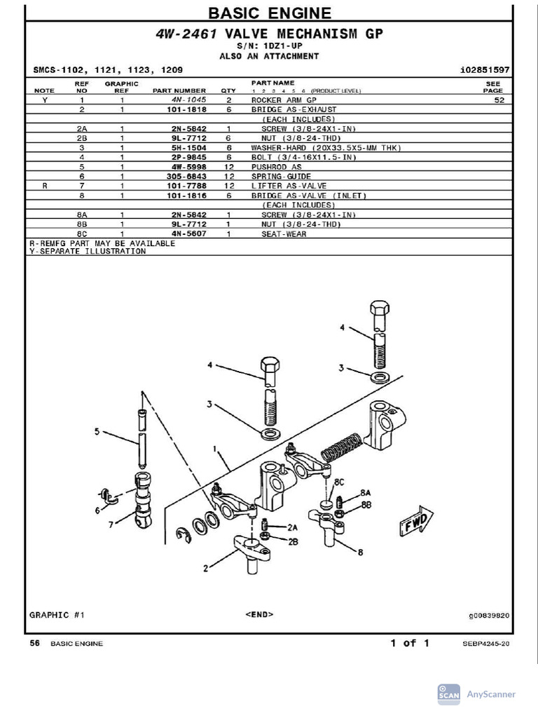 Rocker | PDF