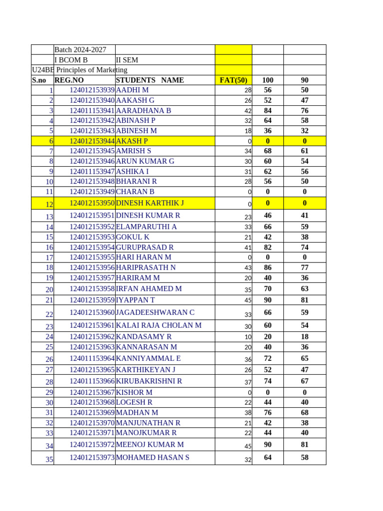 BCOM B II SEM Marketing Results 2024-2027 | PDF