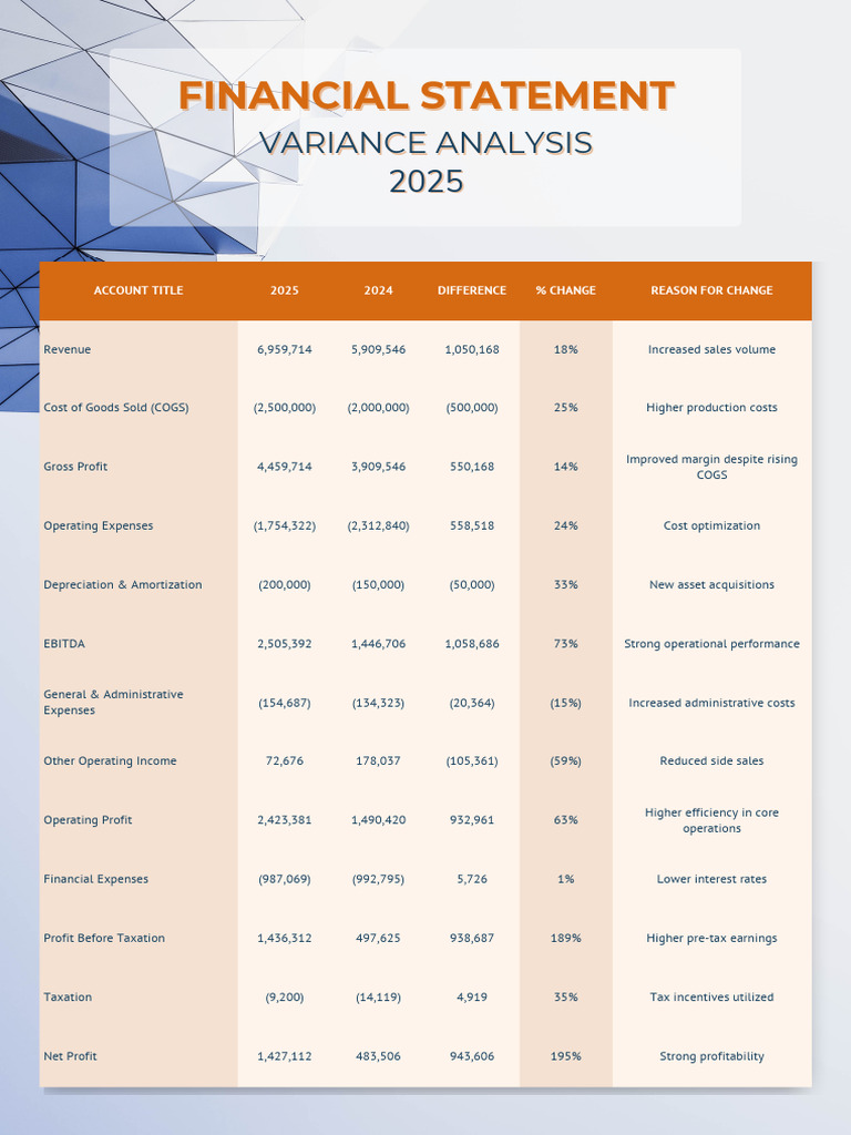 Blue Orange Geometric Shape Financial Statement Variance Analysis A4 ...