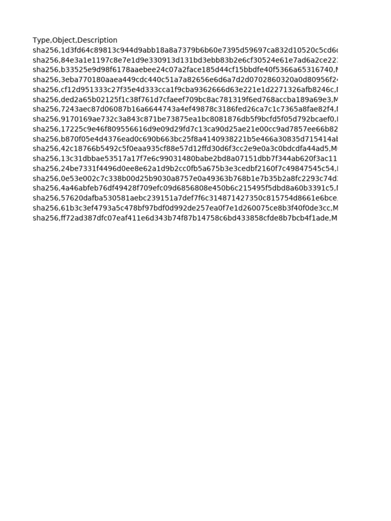 Mustang Panda IOC Hashes List | PDF