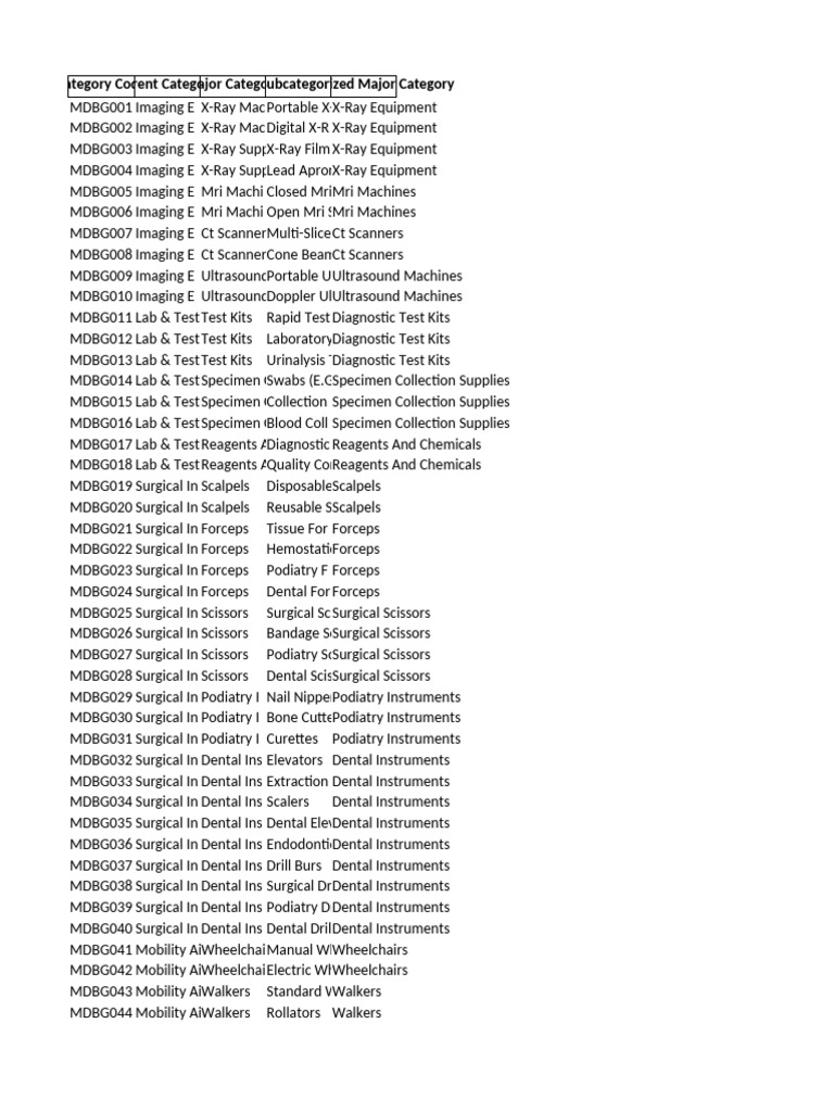 Medical Equipment and Supplies Catalog | PDF | Wound | Syringe