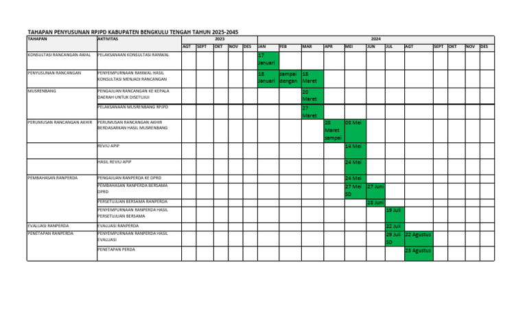 Tabel Jadwal RPJPD 2545 | PDF