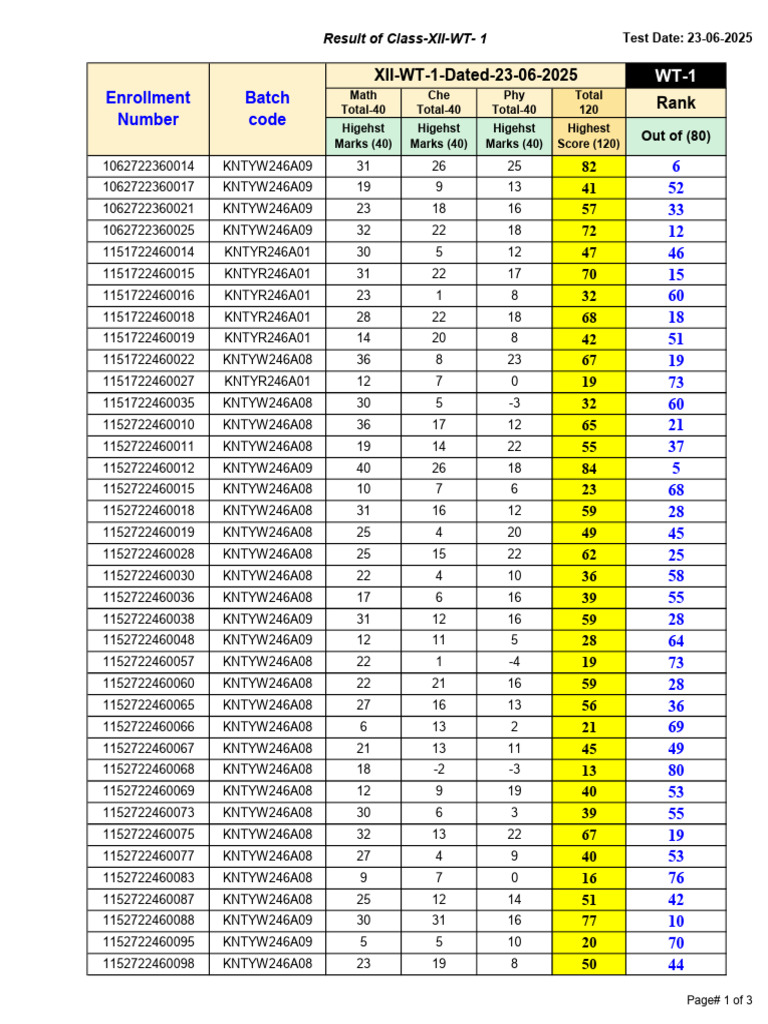 Marks of WT - 1 For Class 12 (T.D. 23-06-25) | PDF