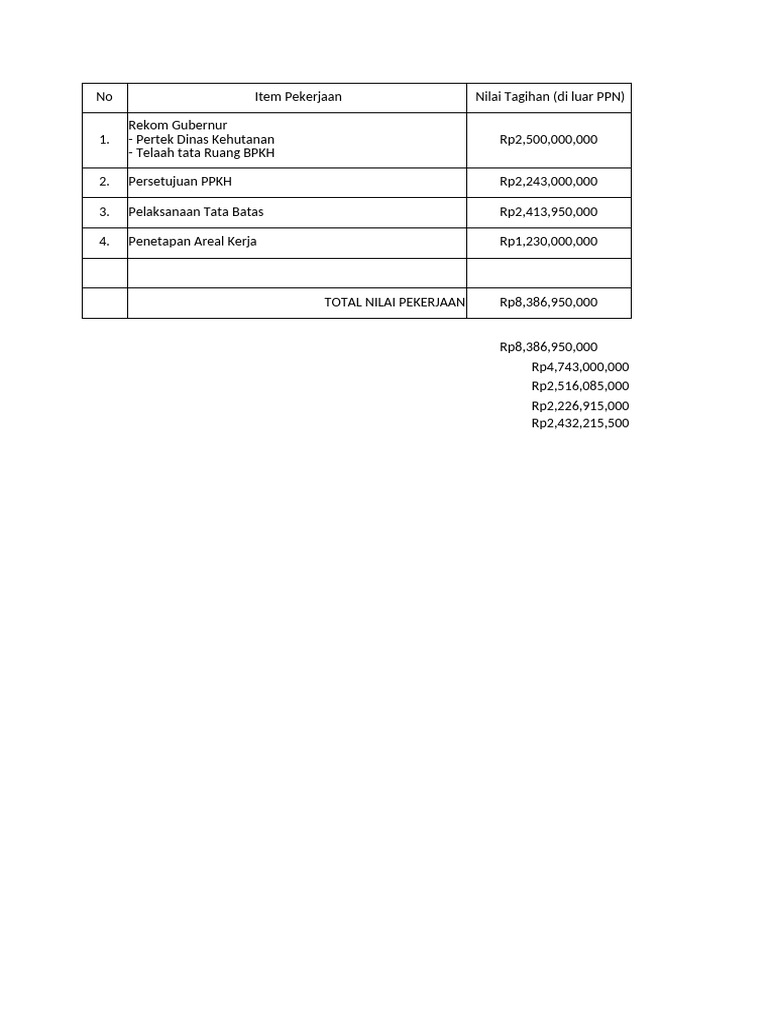 Rincian Nilai Pekerjaan dan Prosentase | PDF