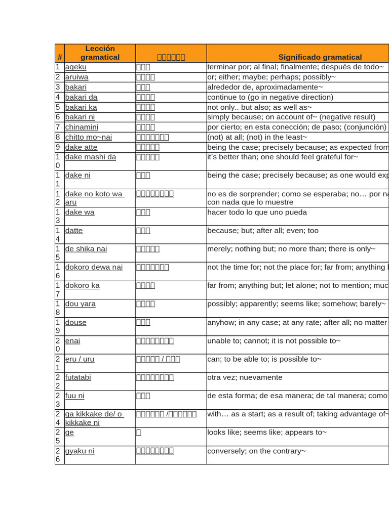Gramatica N2 | PDF