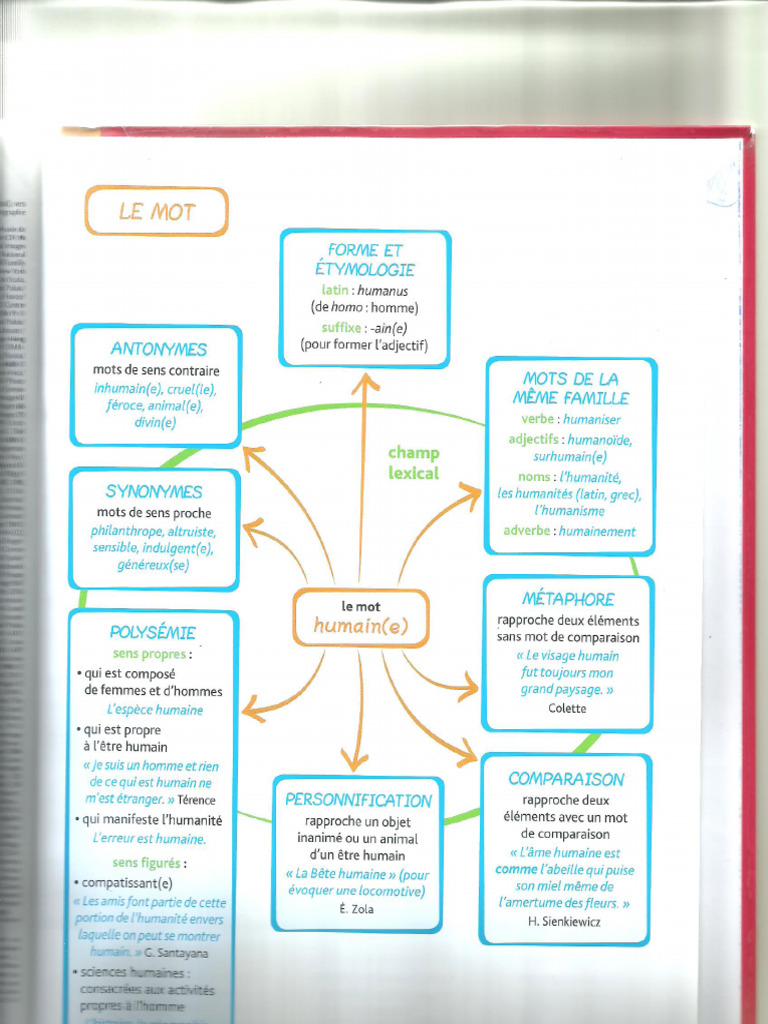 Le Mot | PDF