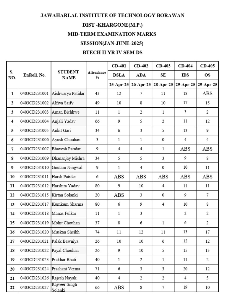 Mid-Term Exam Marks for BTech II Year | PDF