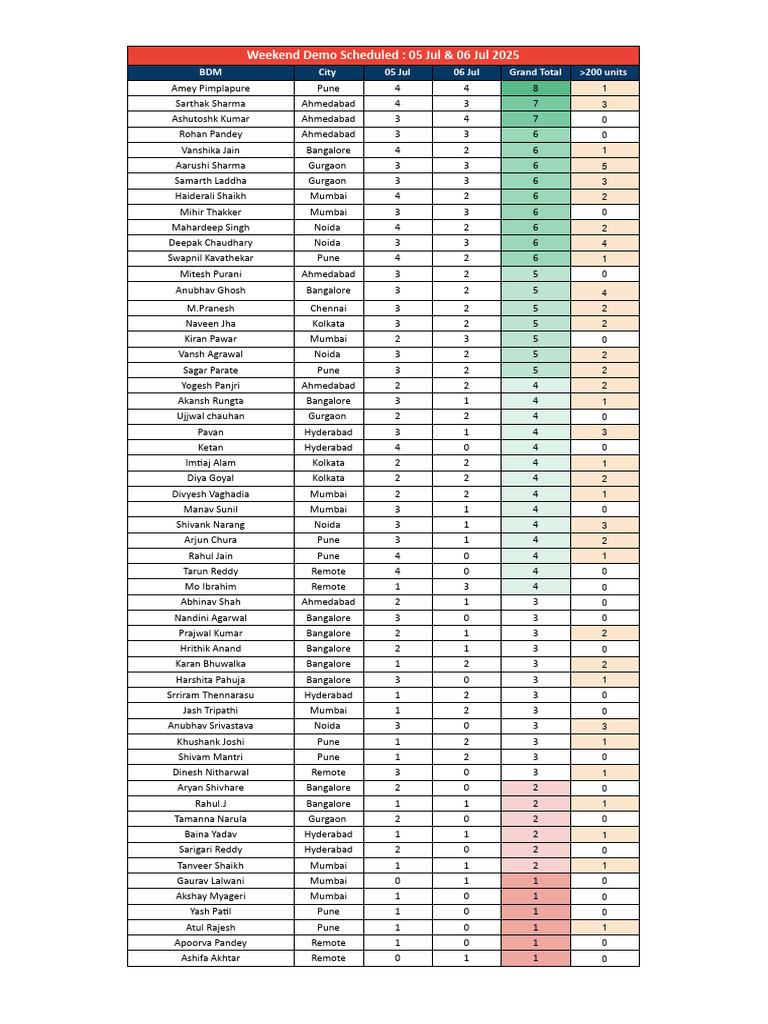 Demo Report - LS - Google Sheets | PDF