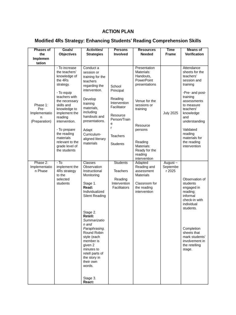 Another Action Plan SAMPLE | PDF | Reading Comprehension | Intelligence