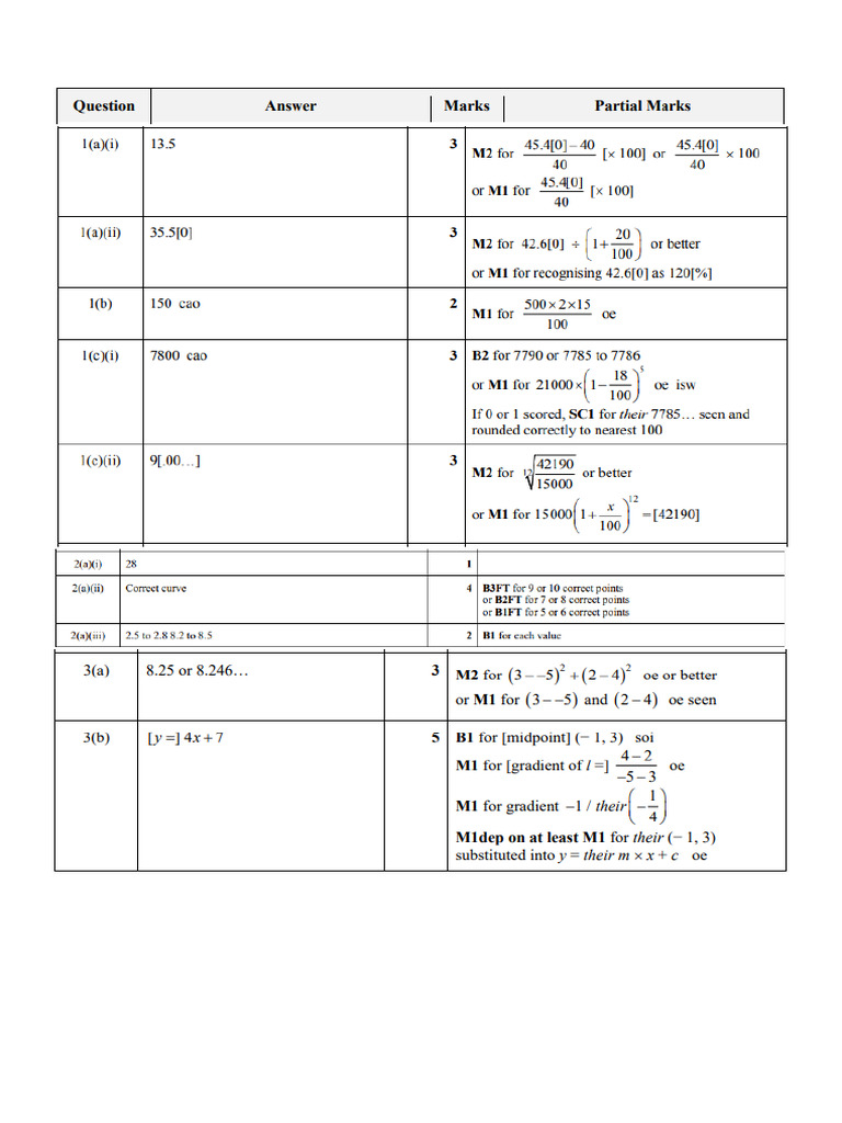 Grade 9-Math-End of Term 2 QP - Marking Scheme Paper 4 | PDF