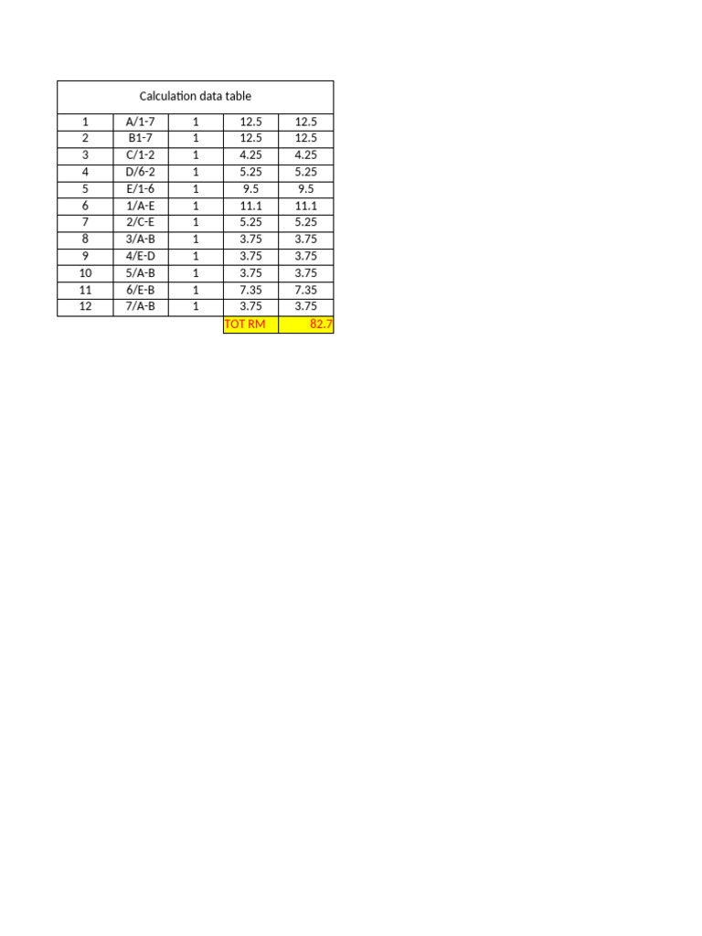 Estimation Calculation Data Table | PDF | Mortar (Masonry) | Wall