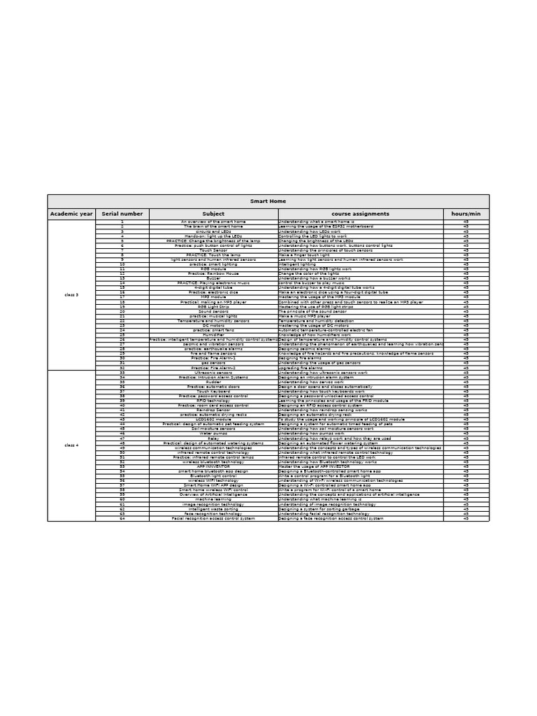Education Series Outline | PDF | Computer Vision | Wi Fi