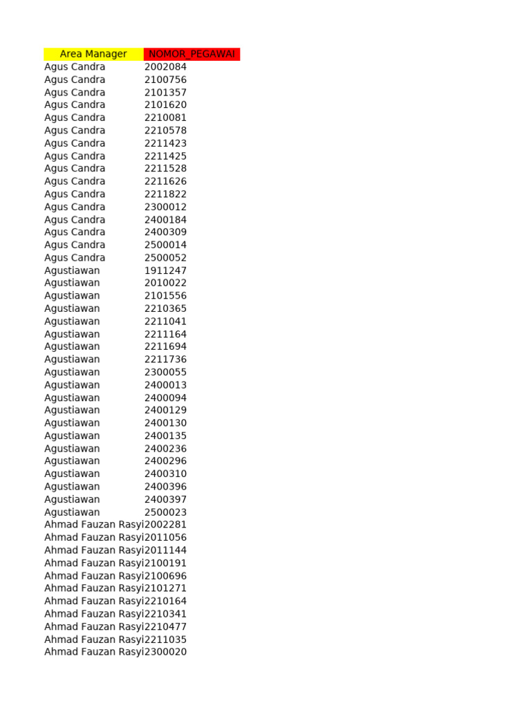 Area Manager Employee List | PDF