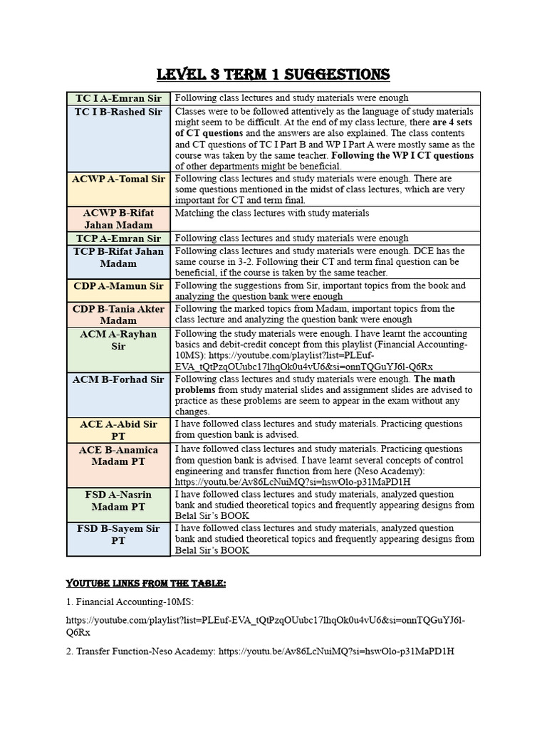 Level 3 Term 1 Suggestions | PDF | Human Communication | Learning