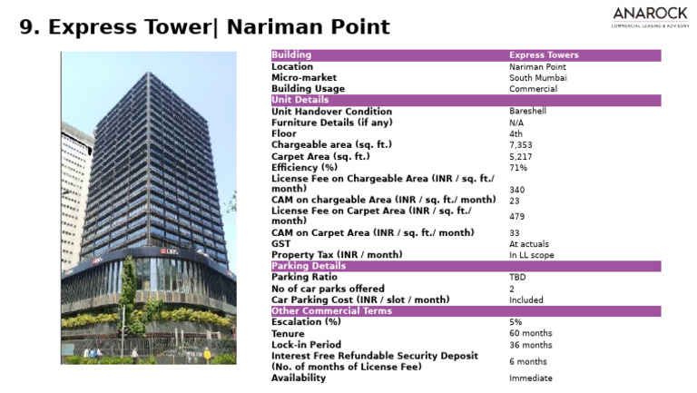 Nariman Point Office Space Details | PDF