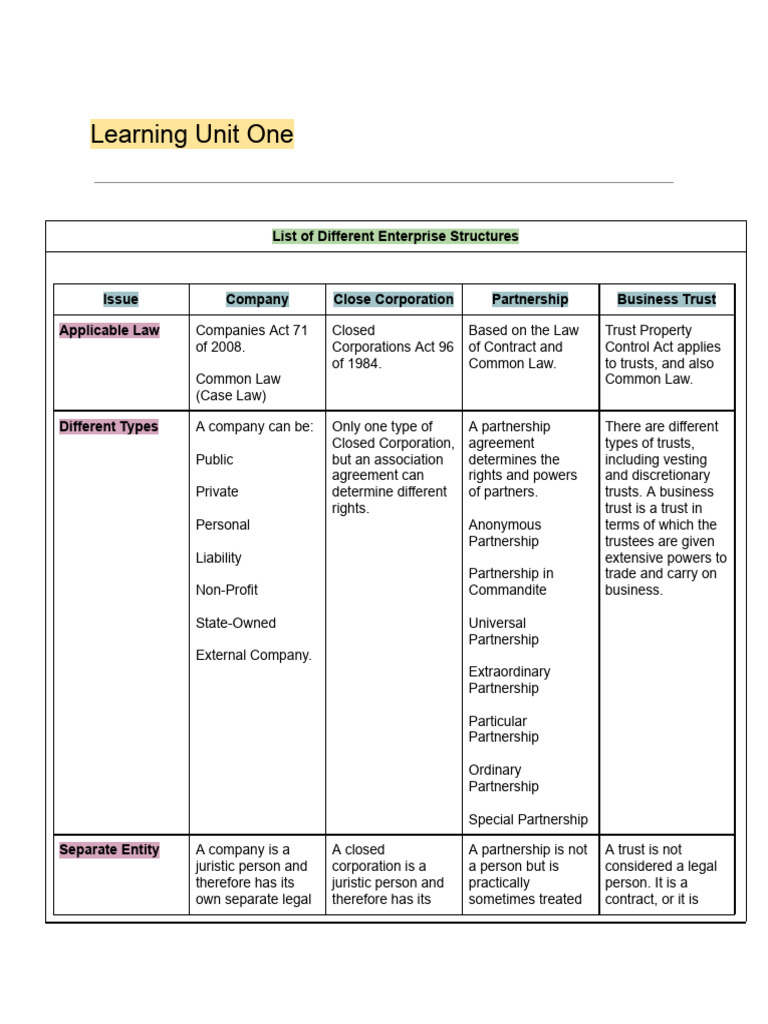 Types of Business Structures Explained | PDF | Partnership | Law Of Agency
