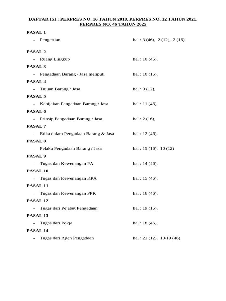 Daftar Isi | PDF