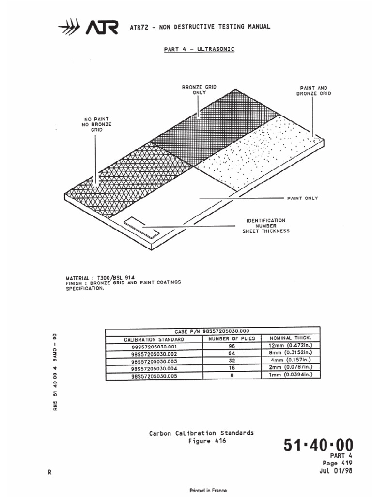 57-24-08 UT Standard Screenshot | PDF