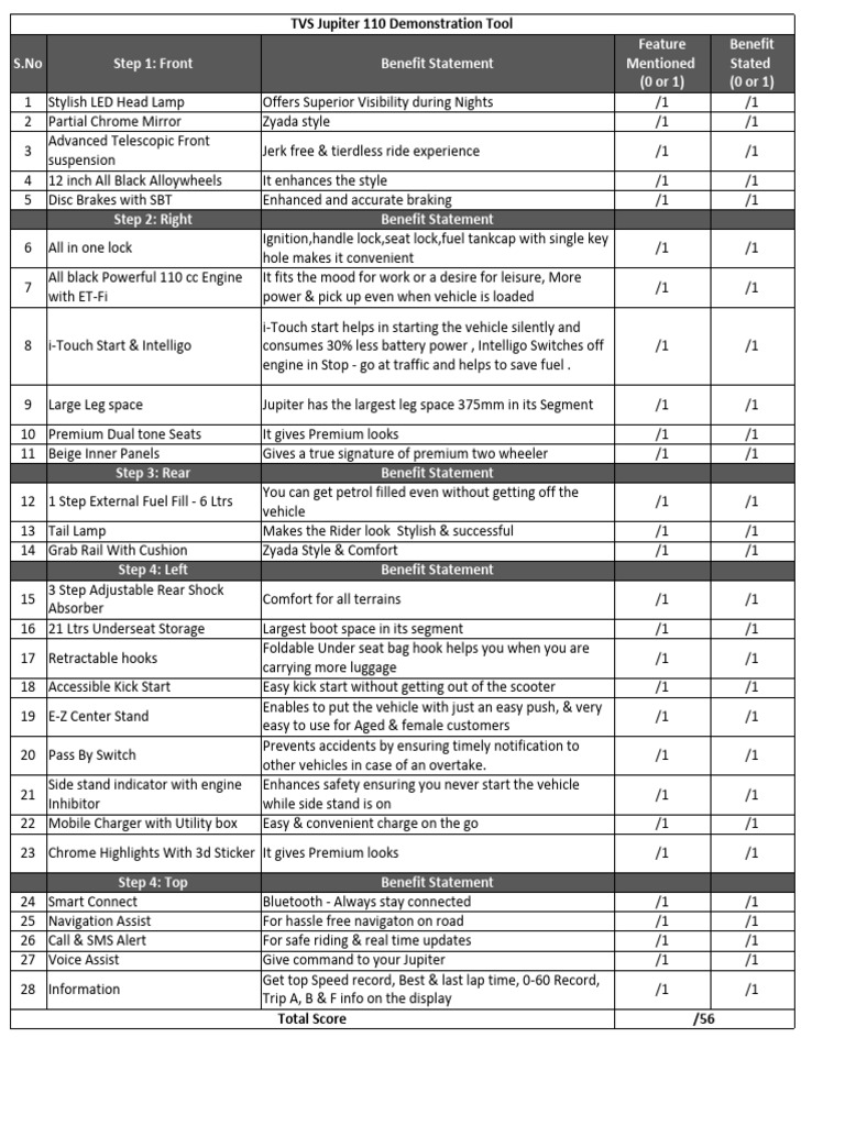 TVS Jupiter 110 Features Overview | PDF | Trunk (Car) | Car Body Styles