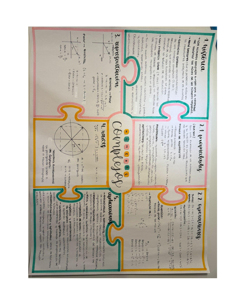 Mapa Mental Numeros Complejos - 1