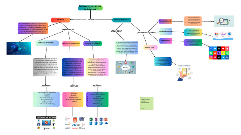 Software y Servicios de Internet | PDF | Internet | Software