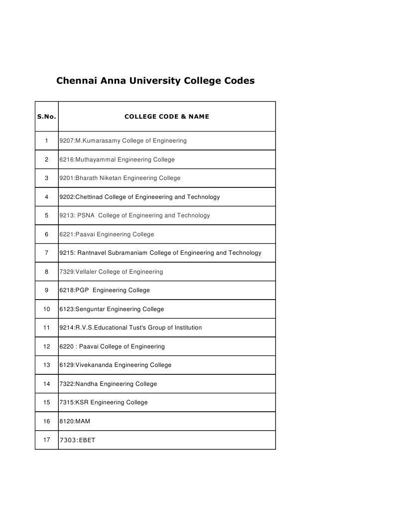 Anna University College Codes List | PDF