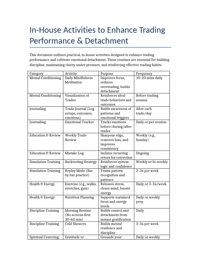 Trading Performance Activities | PDF | Disciplines | Social Psychology