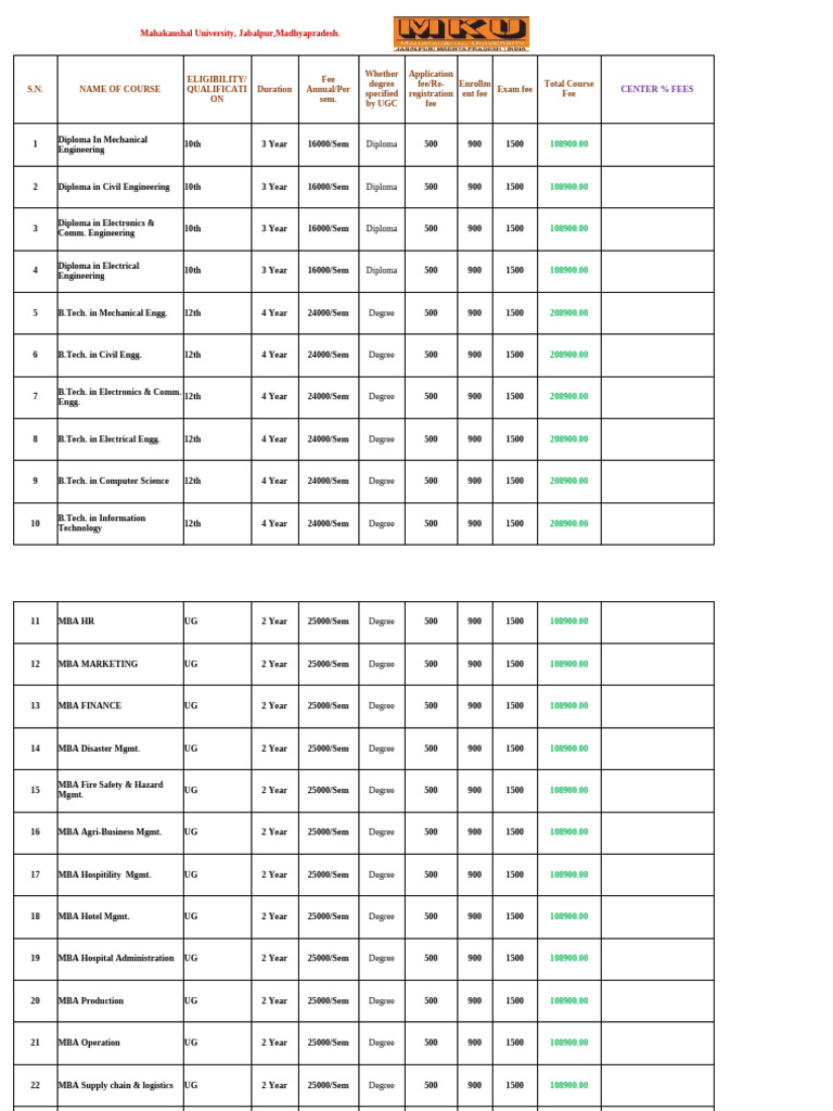 MKU Fee Structure 2025 Overview | PDF | Bachelor Of Arts | Academic Degree