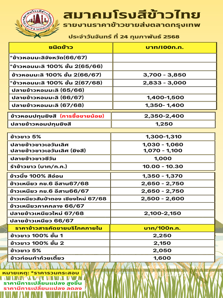 Price Rice 24022568 | PDF