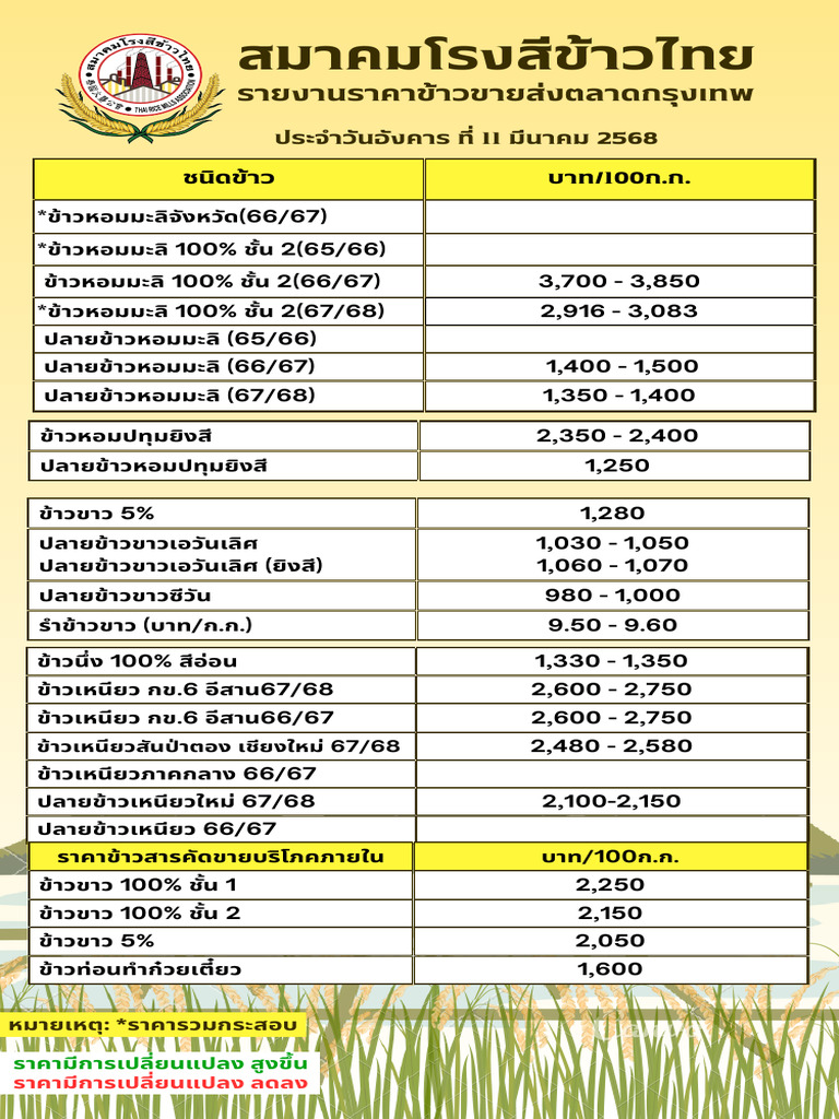 Price Rice 11032568 | PDF