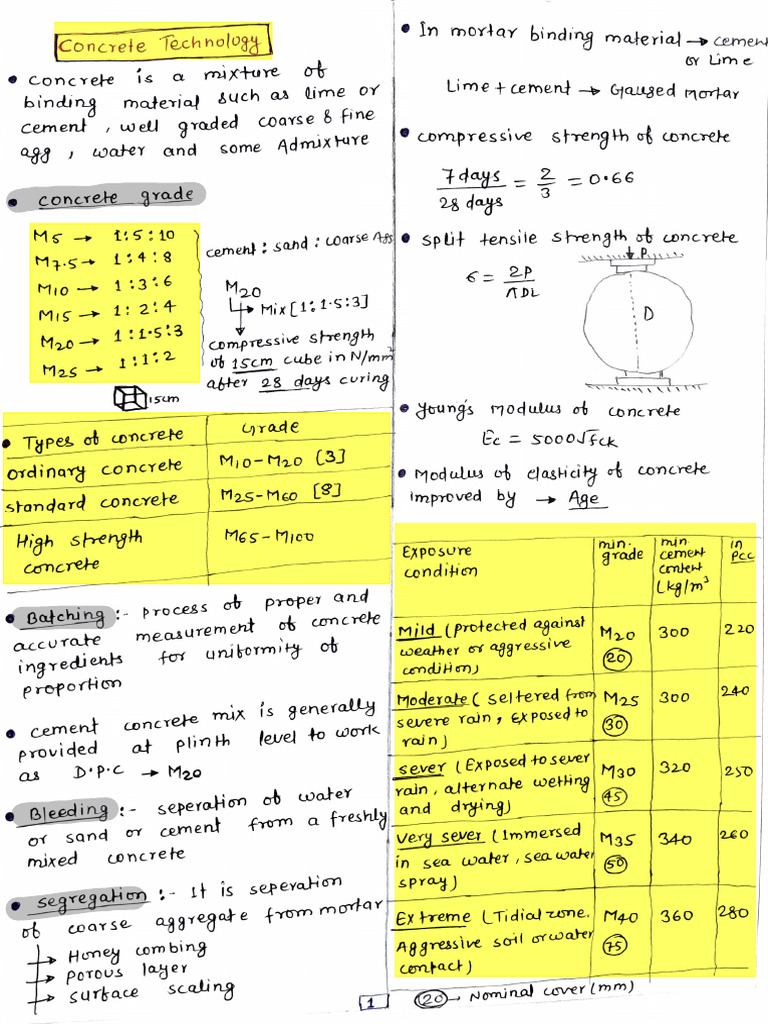 Concrete Technology Full Notes by RJ CPWD | PDF | Concrete | Materials