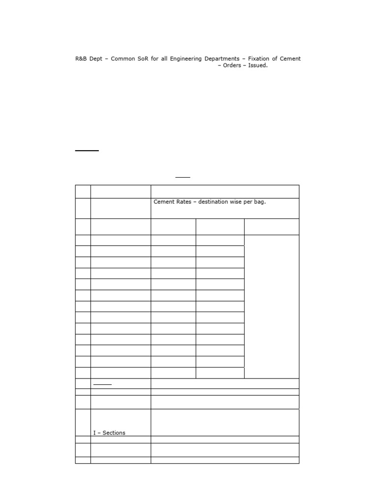 09-2016 - Cement & Steel Rates | PDF | Metals | Iron