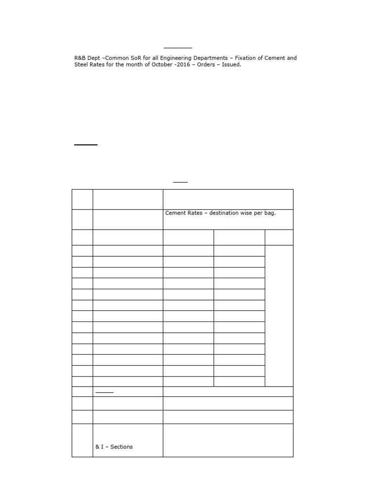 10-2016 - Cement & Steel Rates | PDF | Metals | Iron