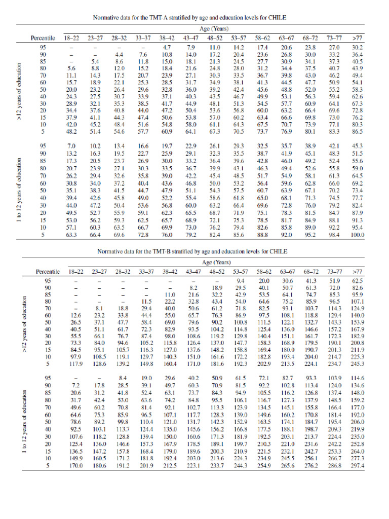 7.1. Tablas Norma Chilena TMT | PDF