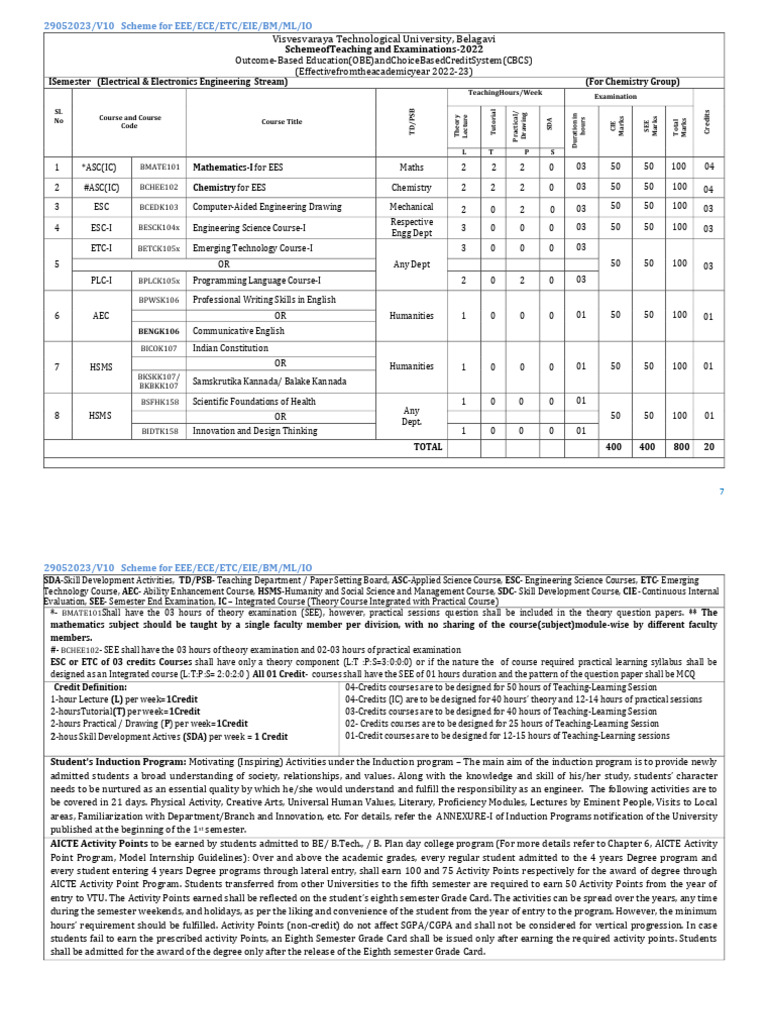 C-Group-Syllabus-for-1st-Sem-EC-stresm-September-2024 | PDF | Ordinary ...