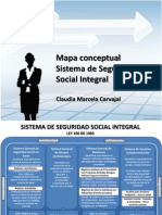 Mapa Conceptual SSS Marcela